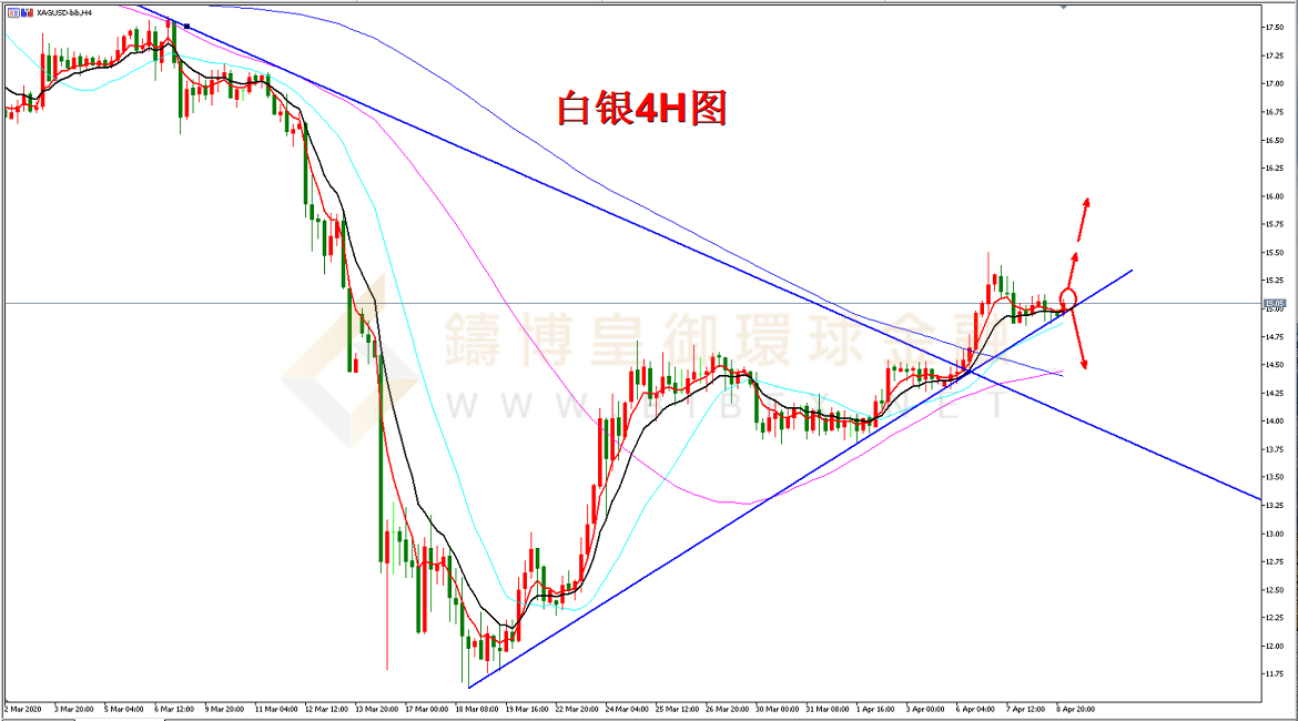 御金国际-白银走势图