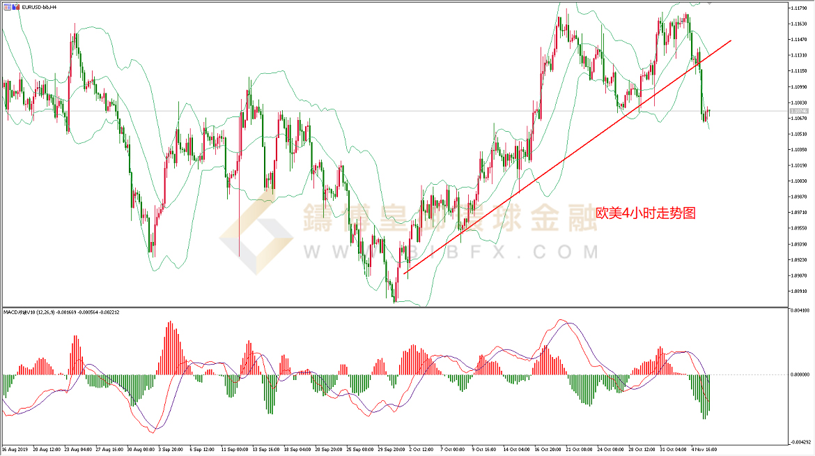 御金国际-欧元/美元