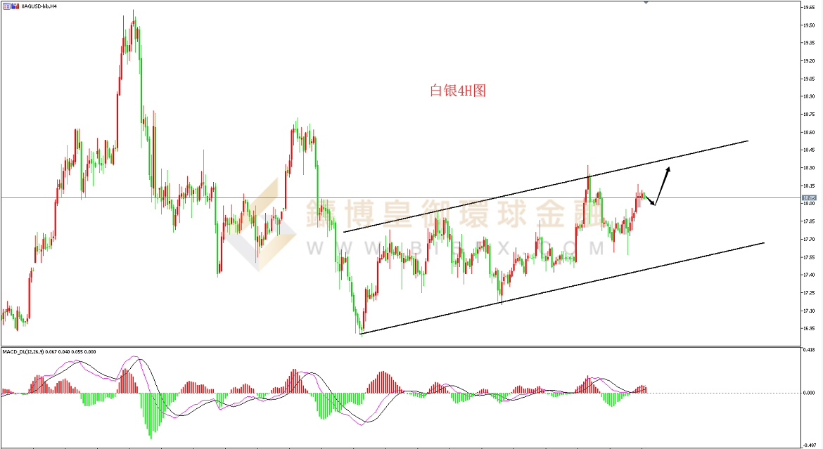 御金国际-白银走势图