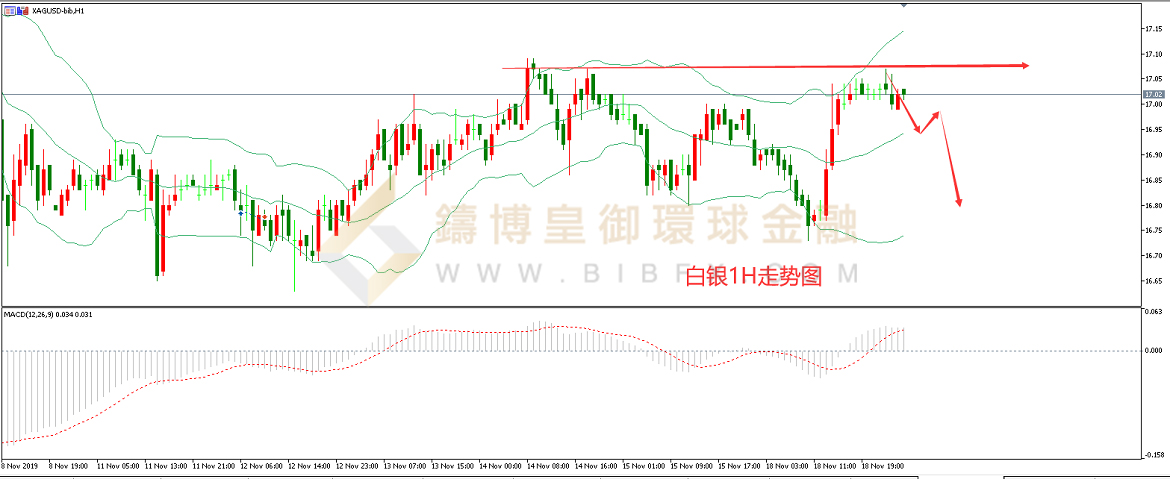 御金国际-白银走势图