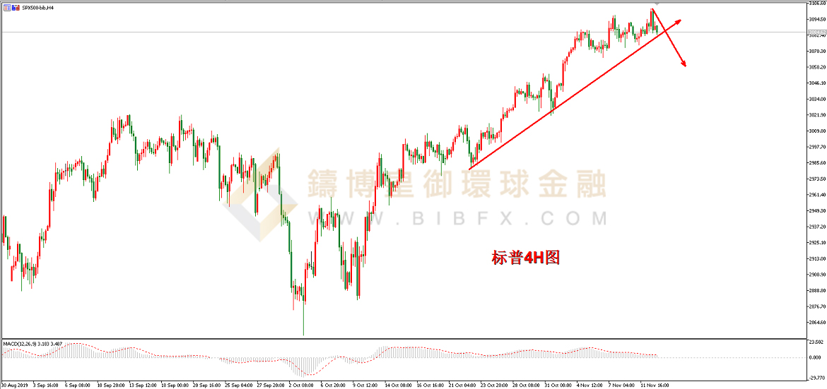 御金国际-标普走势图