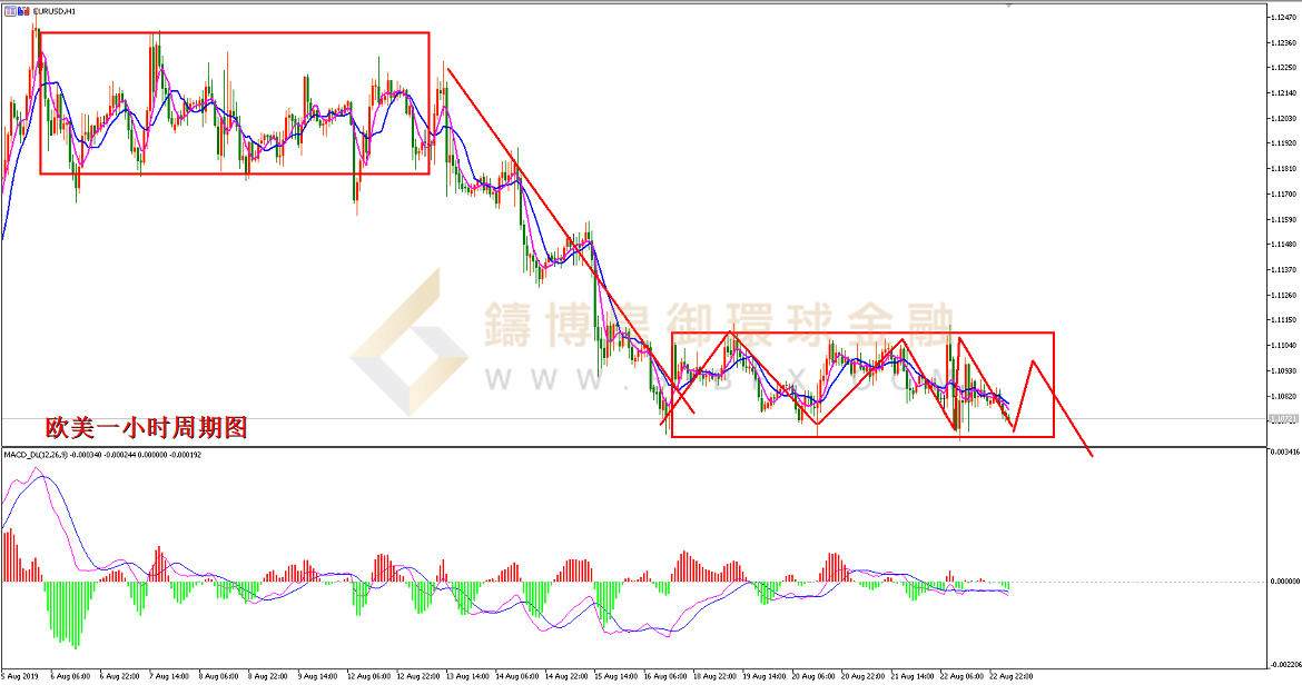 御金国际-欧元/美元