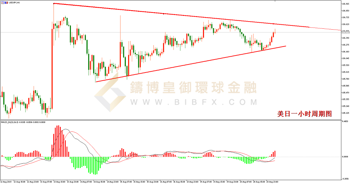 御金国际-美元/日元