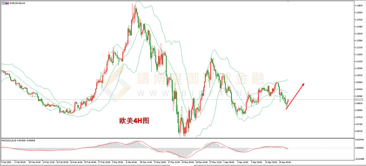 御金国际-欧元/美元