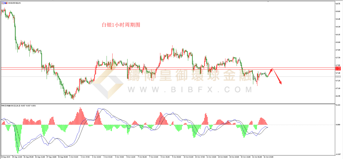 御金国际-白银走势图