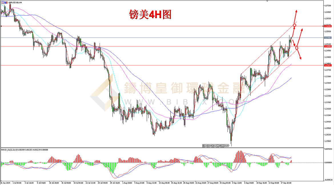 御金国际-英镑/美元