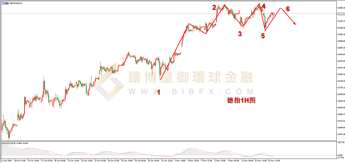御金国际-德指走势图