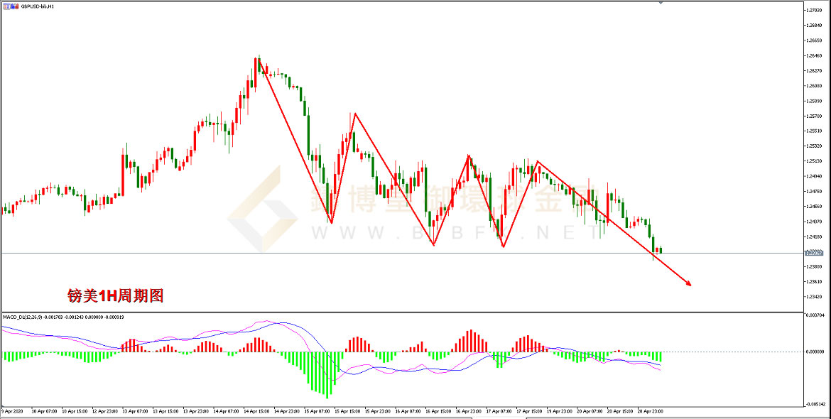 御金国际-英镑/美元