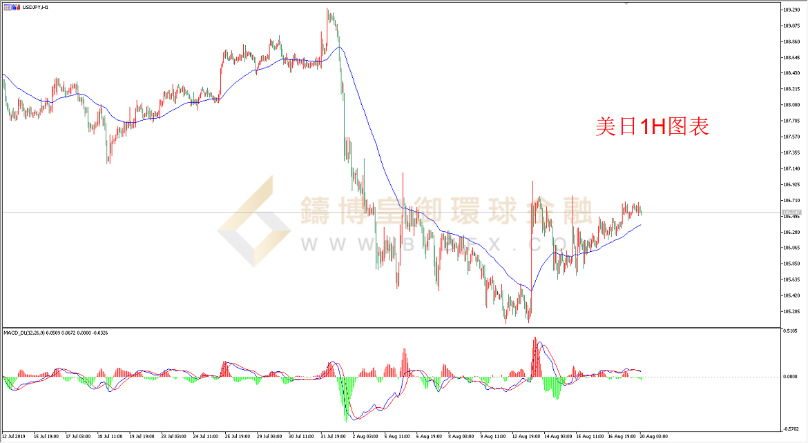 御金国际-美元/日元