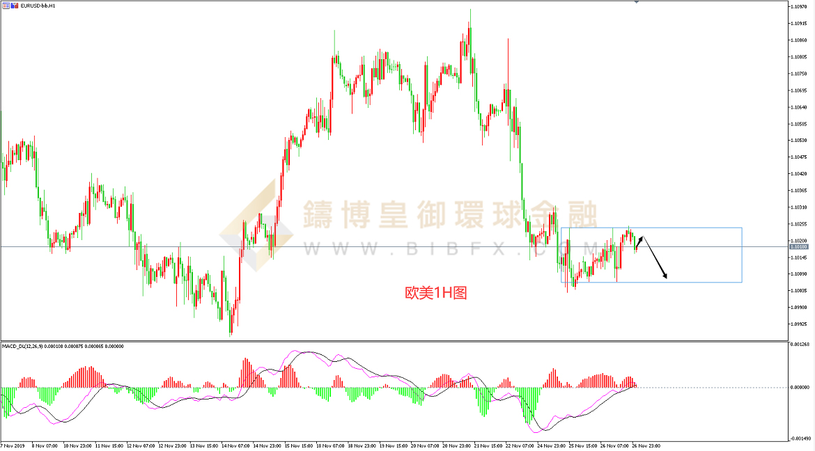 御金国际-欧元/美元