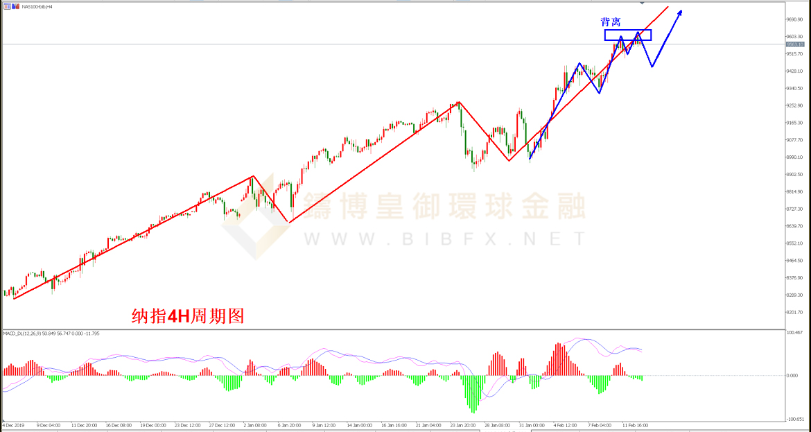 御金国际-纳指走势图