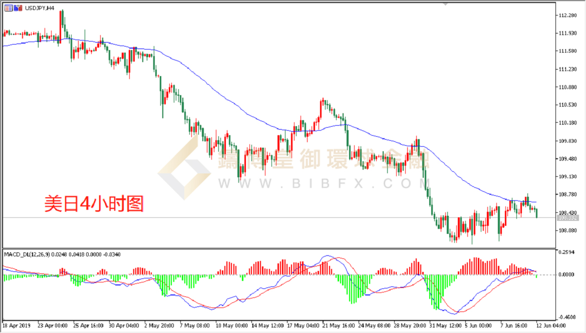 御金国际-美元/日元