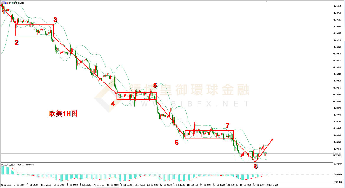 御金国际-欧元/美元