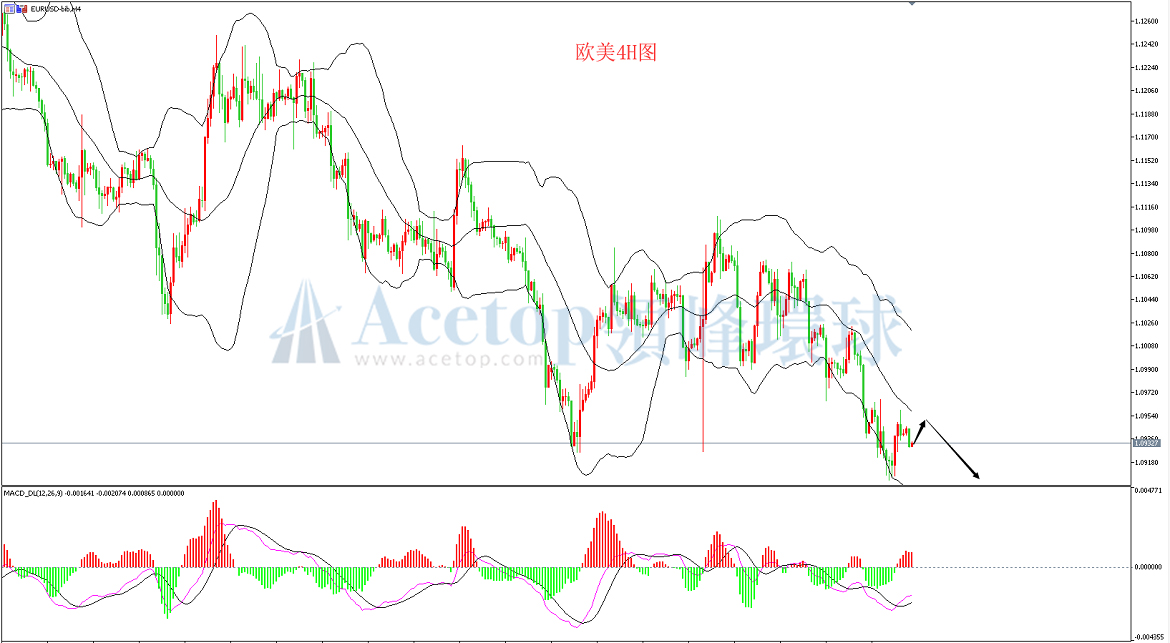 御金国际-欧元/美元
