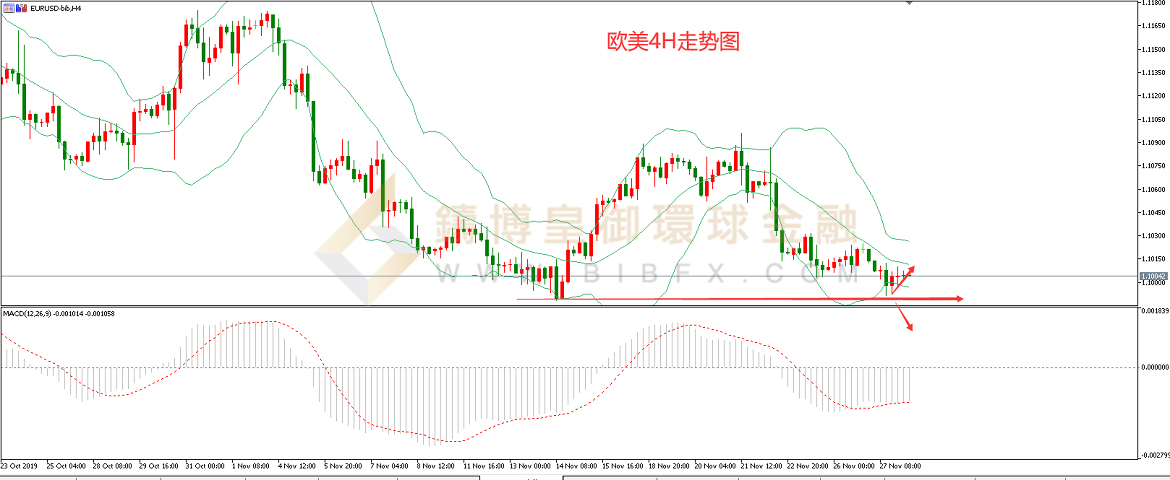 御金国际-欧元/美元