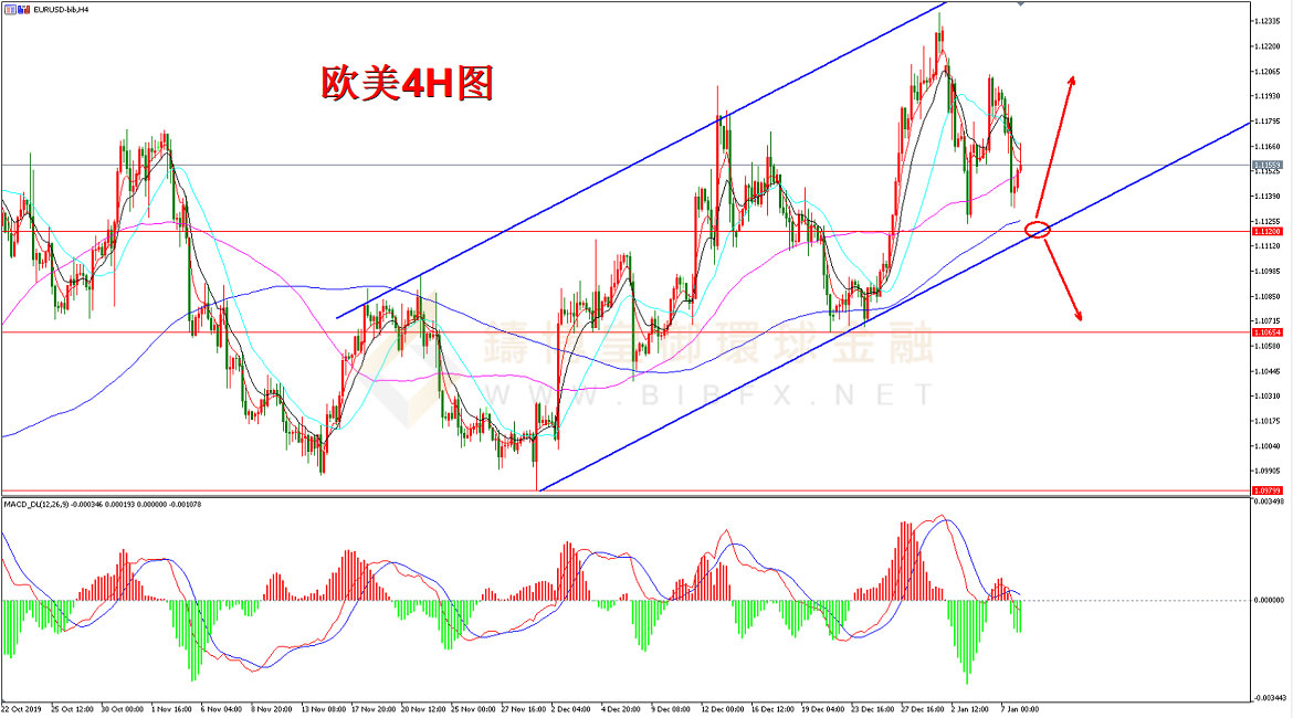 御金国际-欧元/美元
