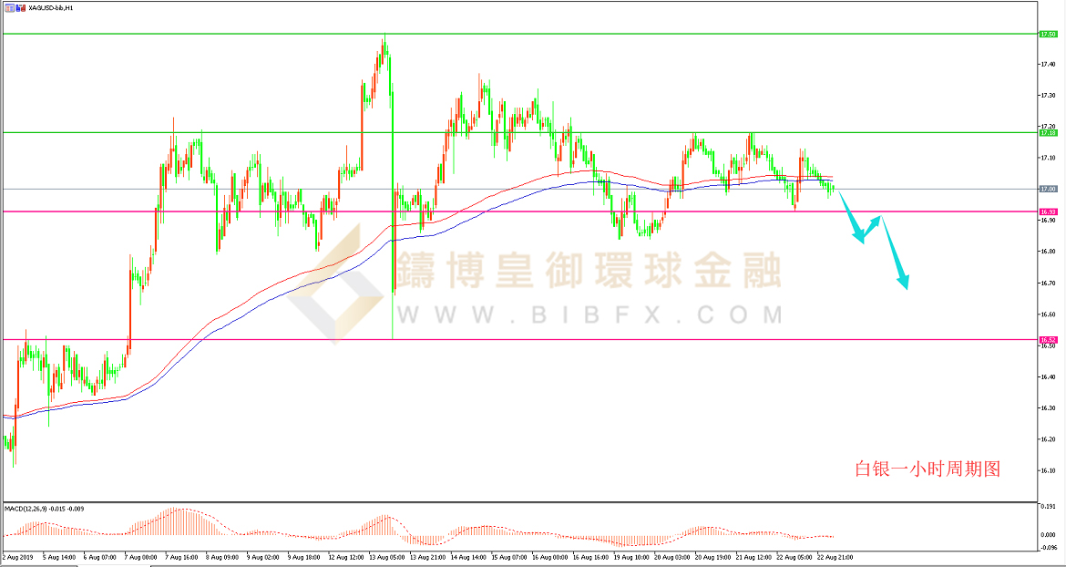 御金国际-白银走势图