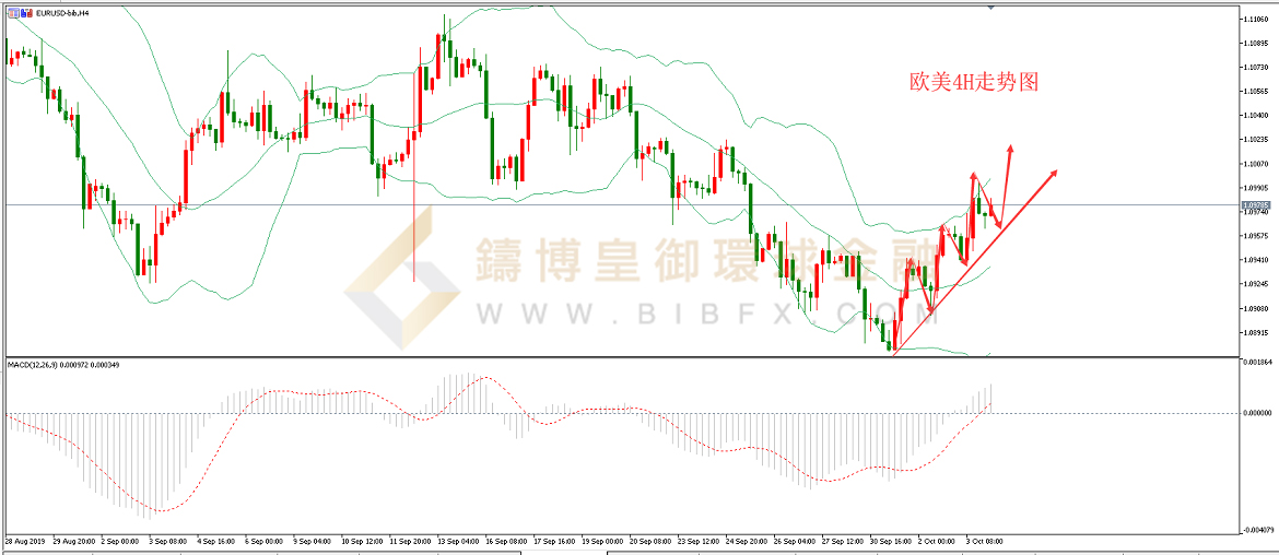 御金国际-欧元/美元