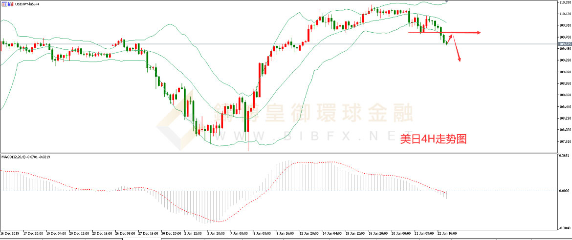 御金国际-美元/日元