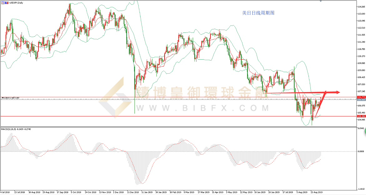 御金国际-美元/日元