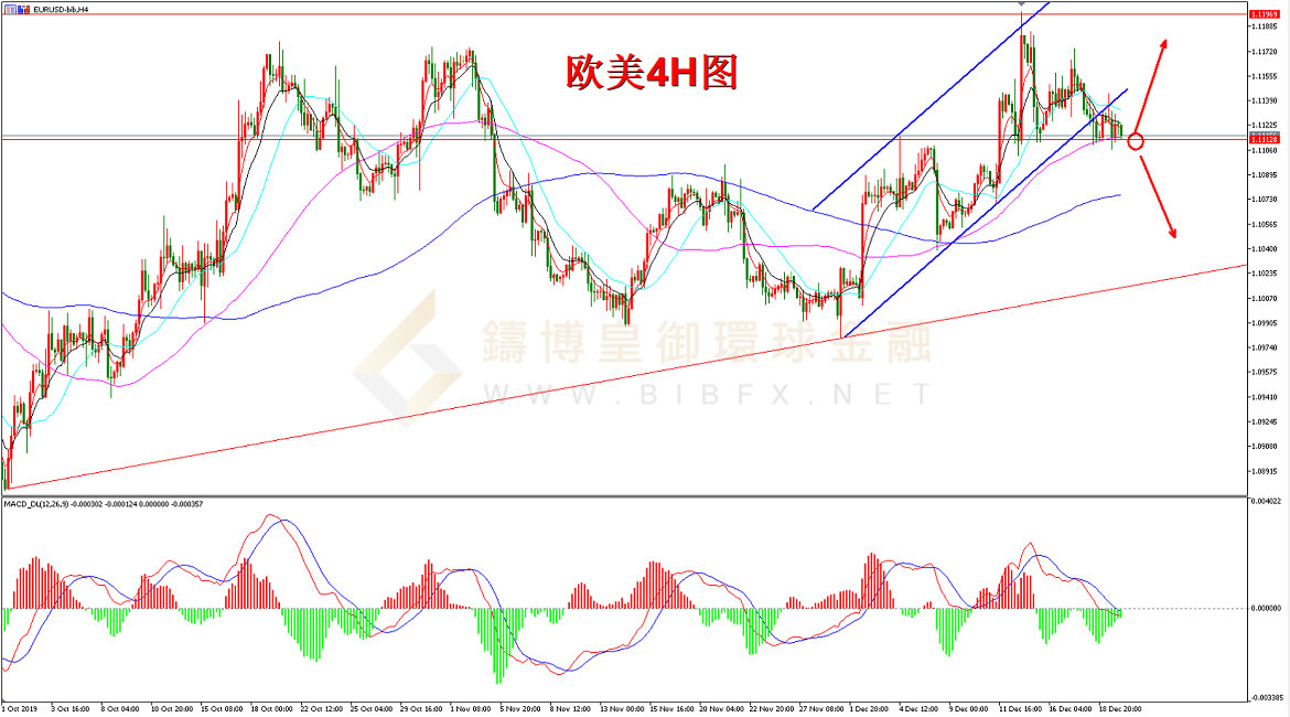 御金国际-欧元/美元