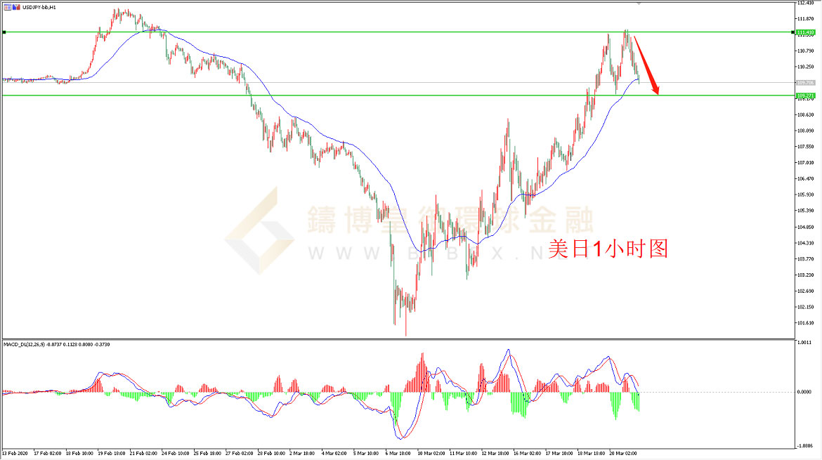 御金国际-美元/日元