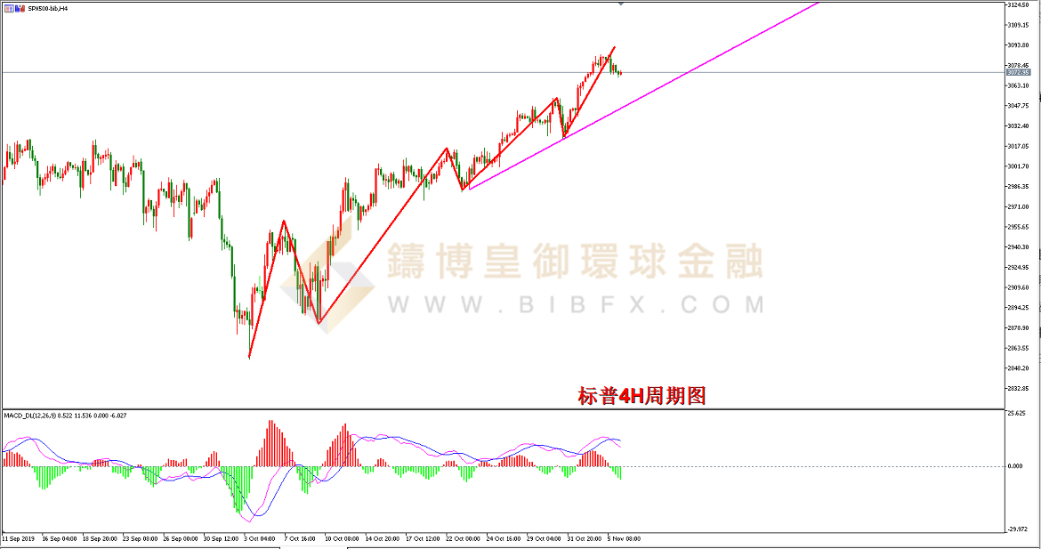 御金国际-标普走势图