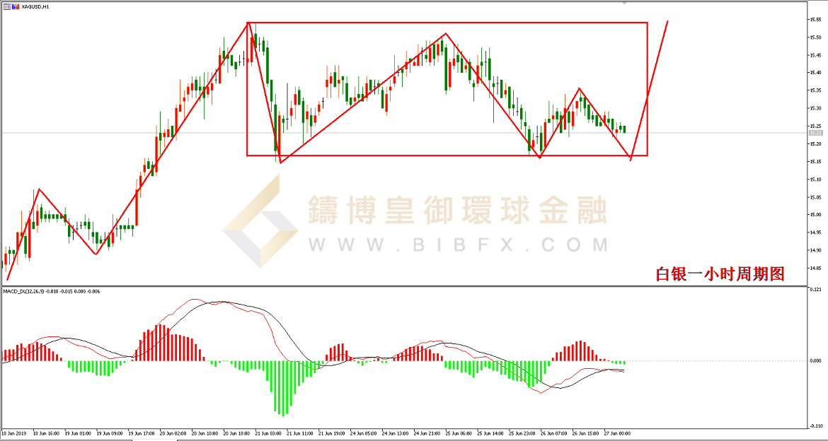 御金国际-白银走势图