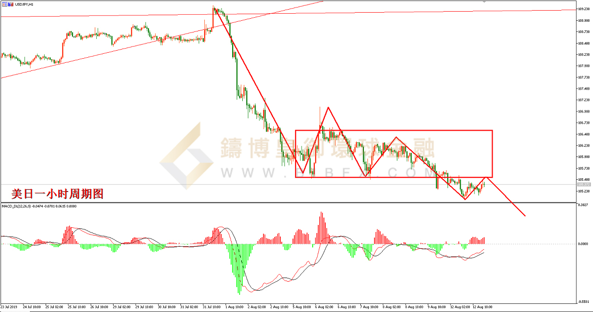 御金国际-美元/日元