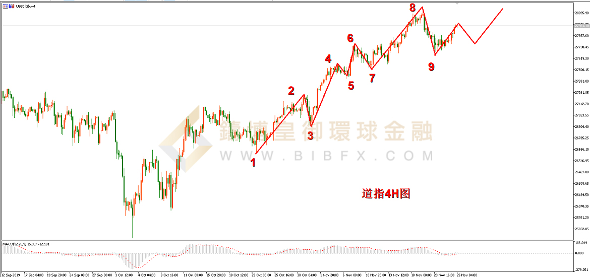 御金国际-道指走势图