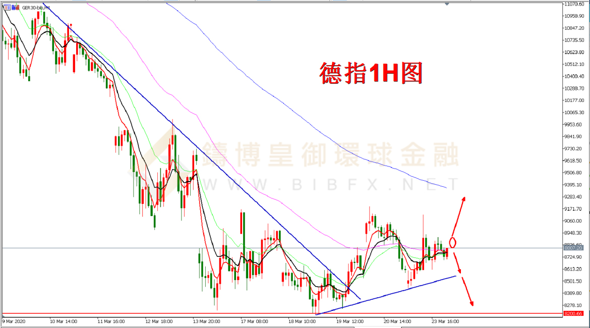御金国际-德指走势图