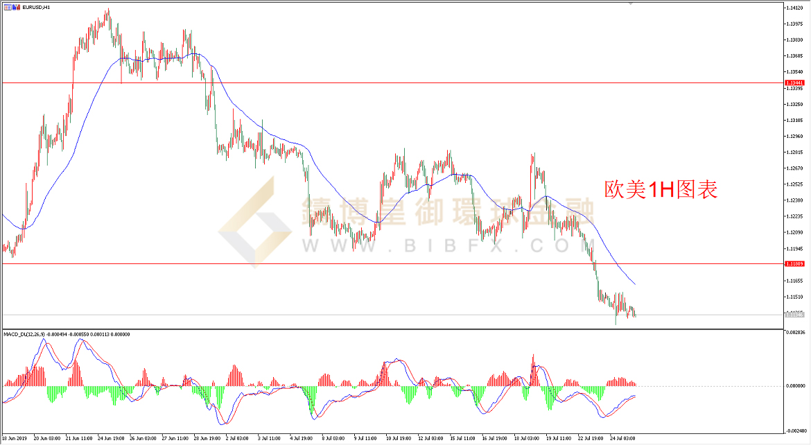 御金国际-欧元/美元
