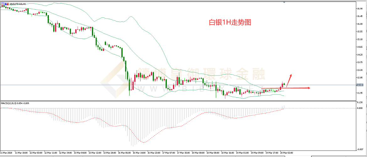御金国际-白银走势图