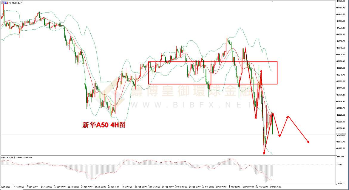 御金国际-新华A50走势图