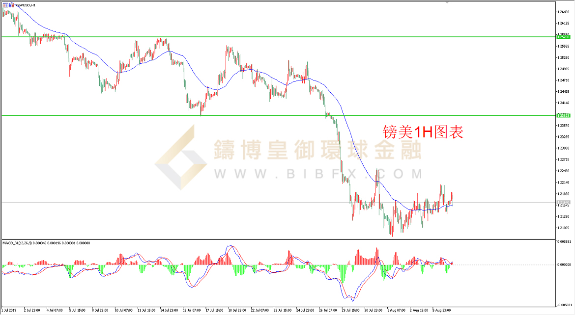 御金国际-英镑/美元
