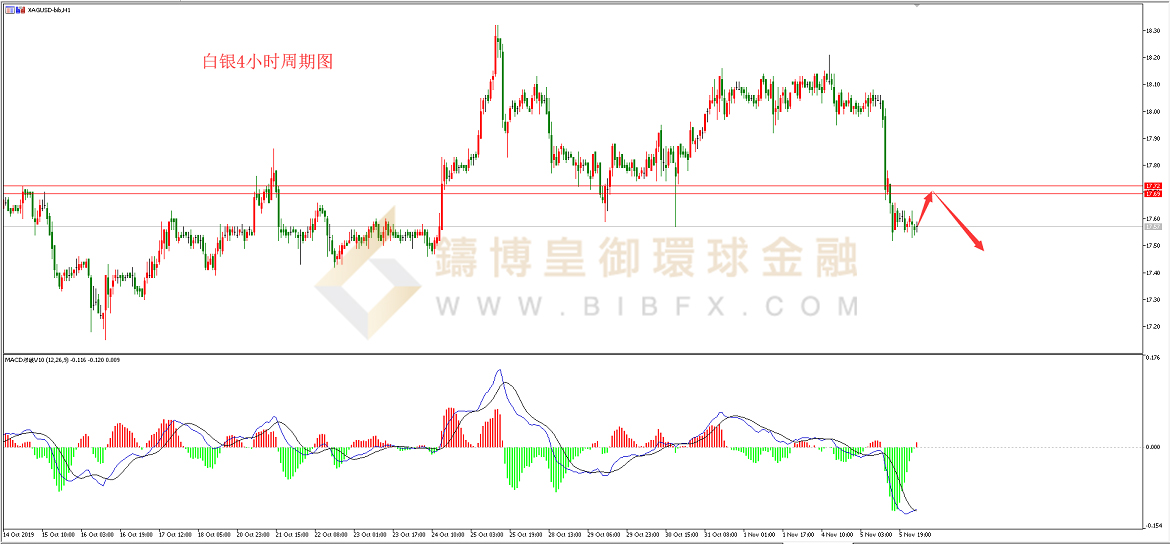 御金国际-白银走势图