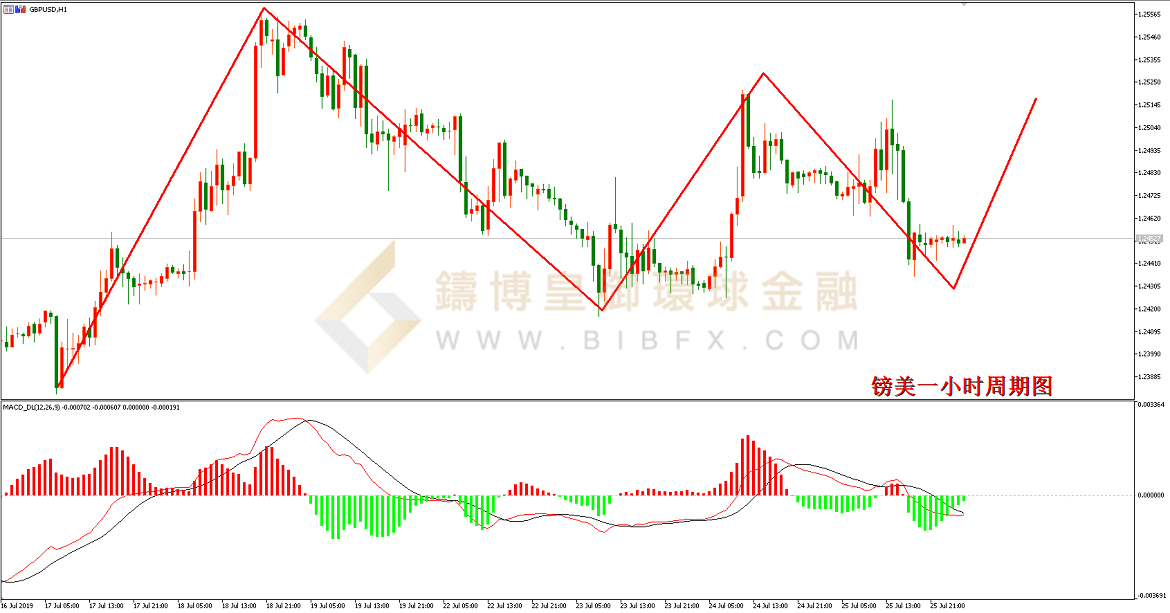 御金国际-英镑/美元