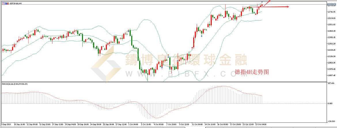 御金国际-德指走势图