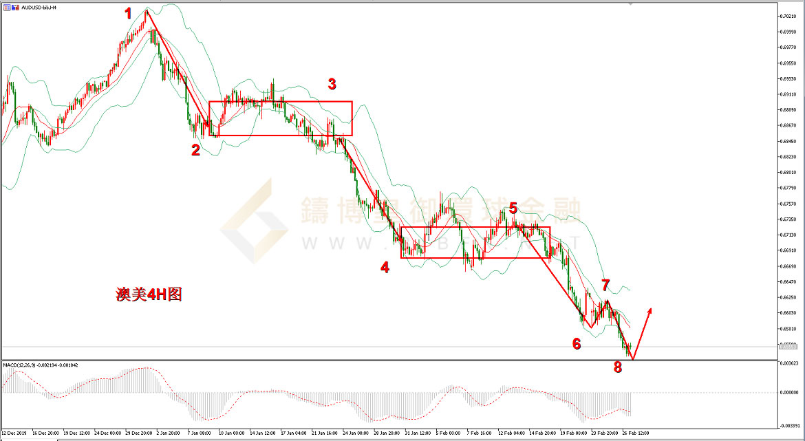 御金国际-澳元/美元