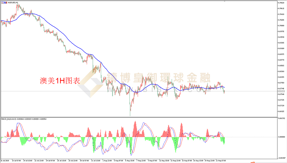 御金国际-澳元/美元
