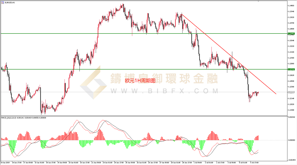 御金国际-欧元/美元