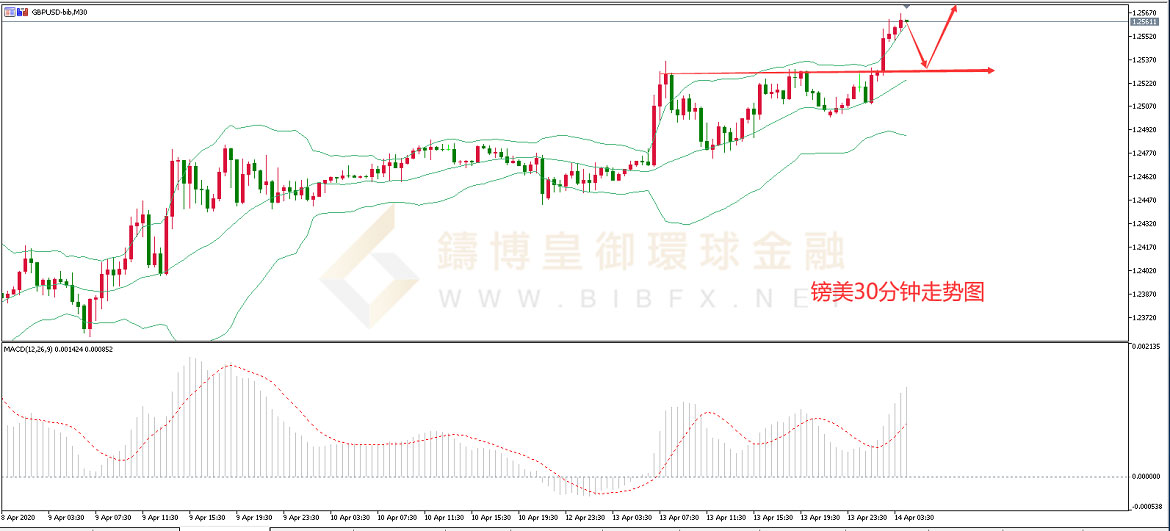 御金国际-英镑/美元