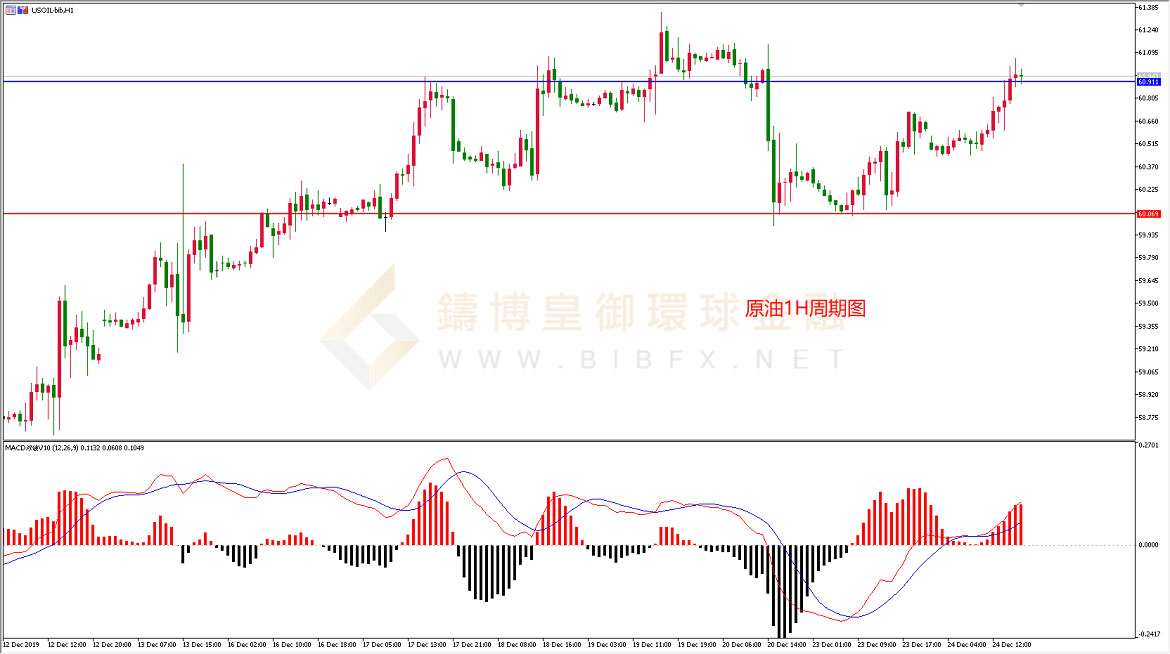 御金国际-美原油走势图