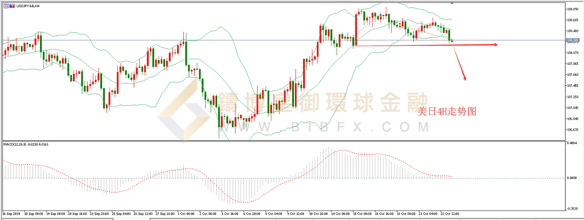 御金国际-美元/日元