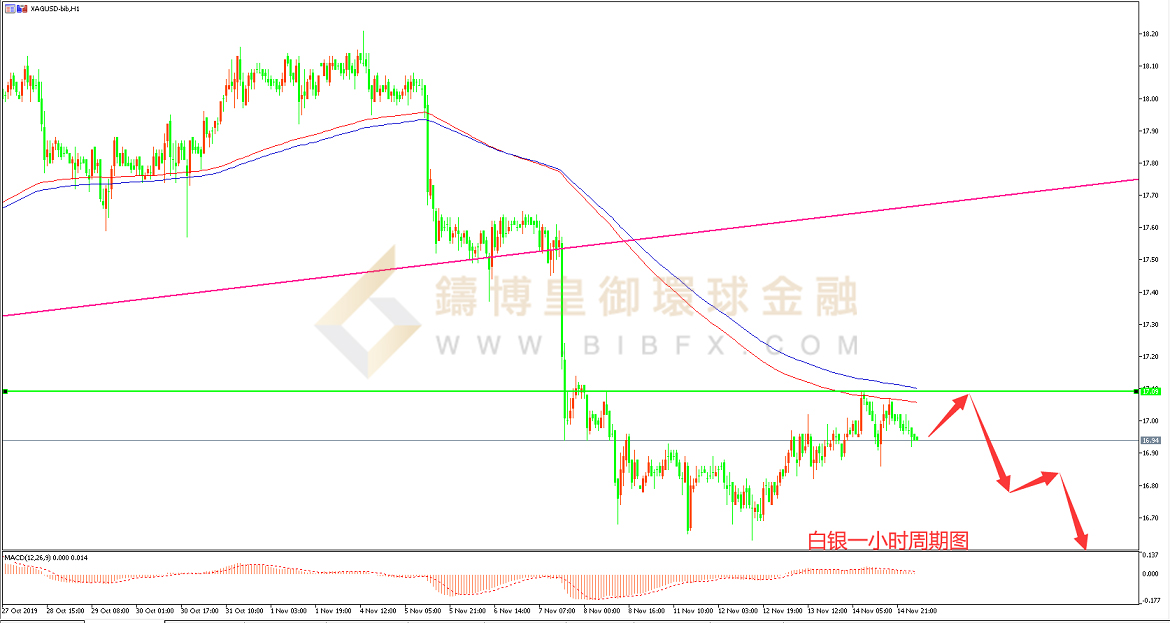 御金国际-白银走势图