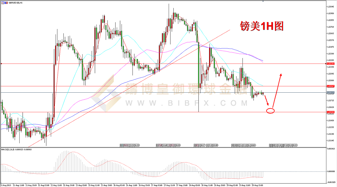御金国际-英镑/美元