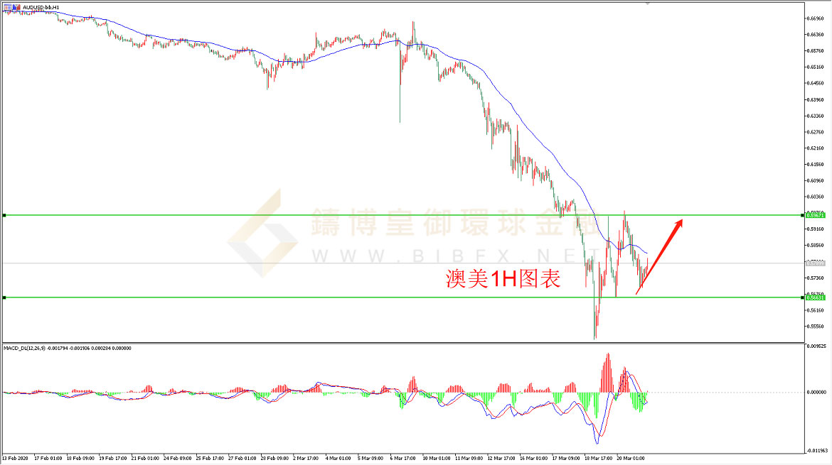 御金国际-澳元/美元