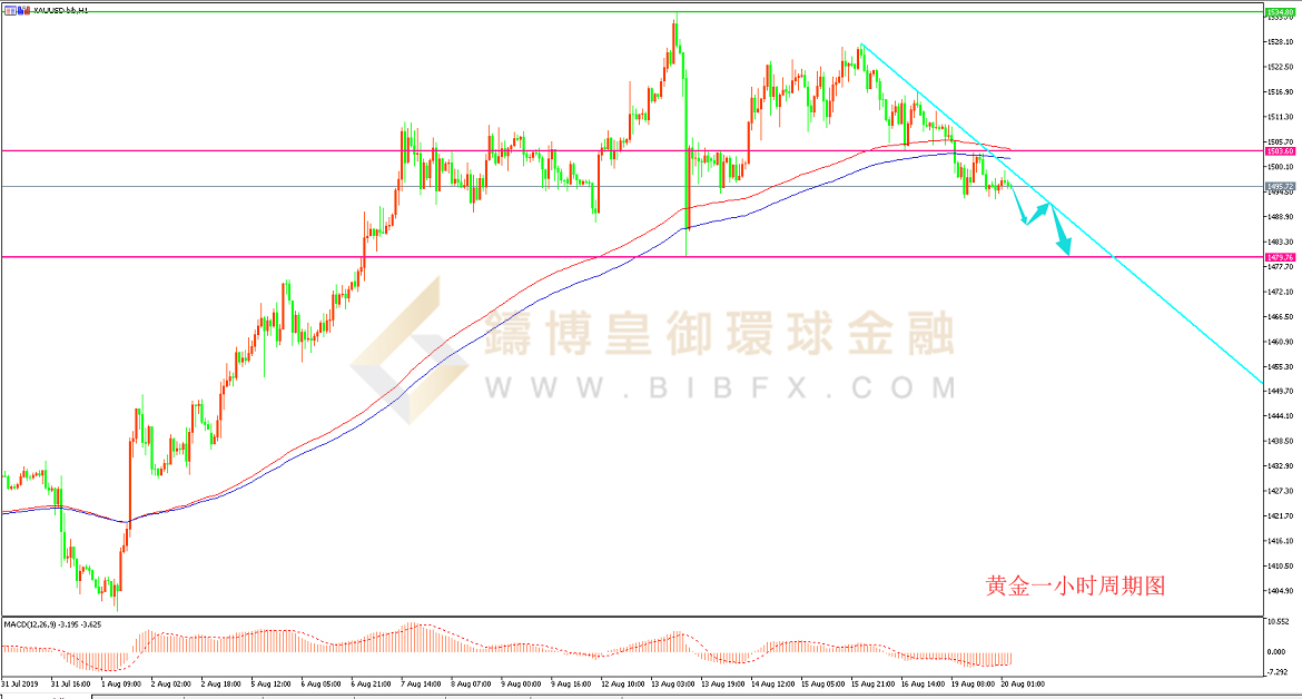 御金国际-黄金走势图