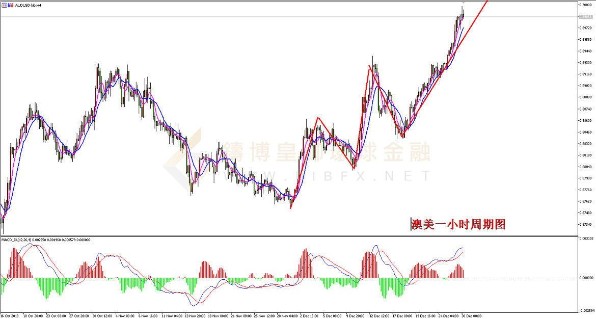 御金国际-澳元/美元