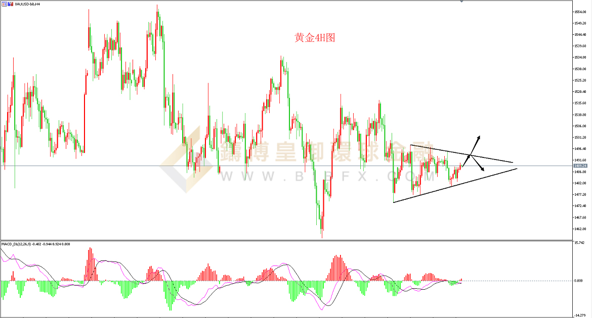 御金国际-黄金走势图